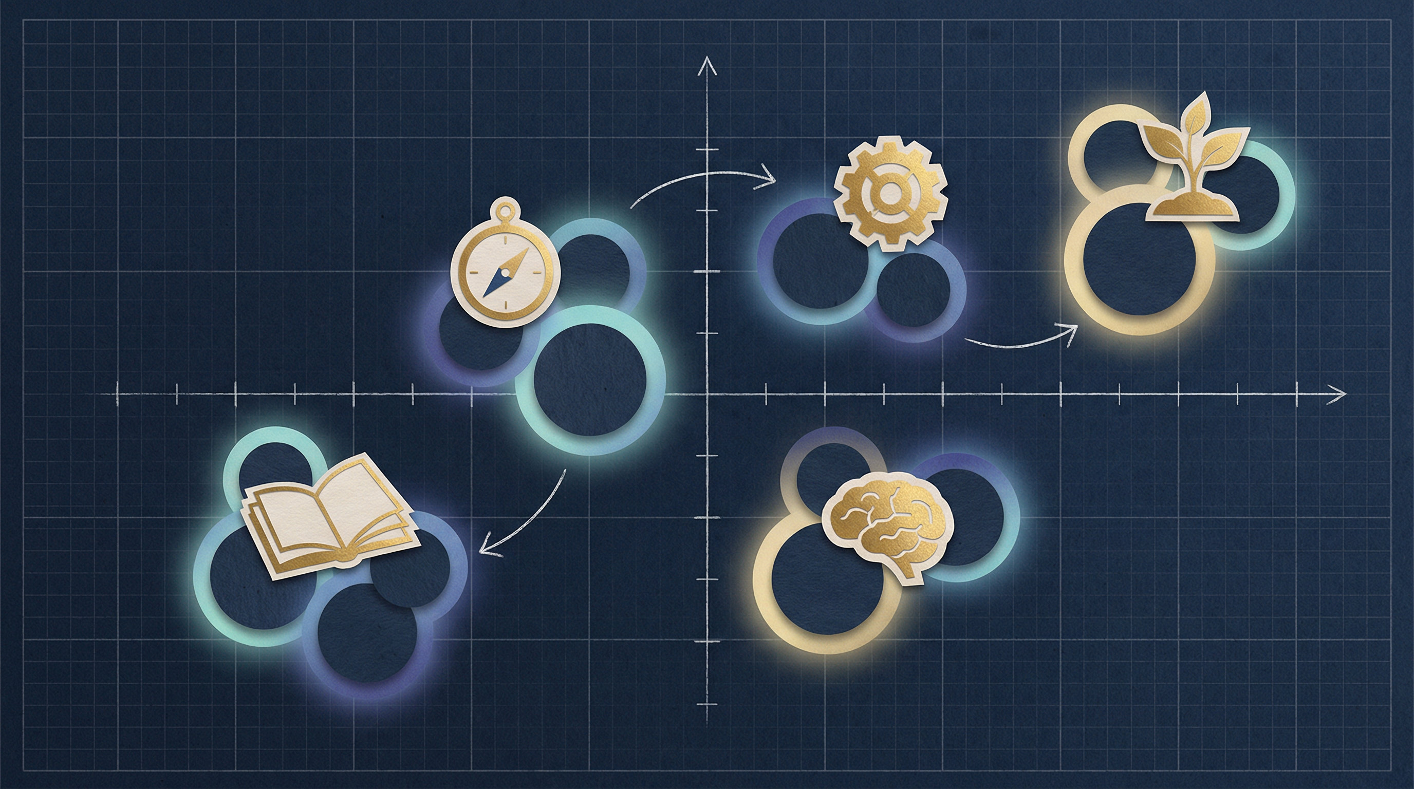 Learning profile map diagram, collage style